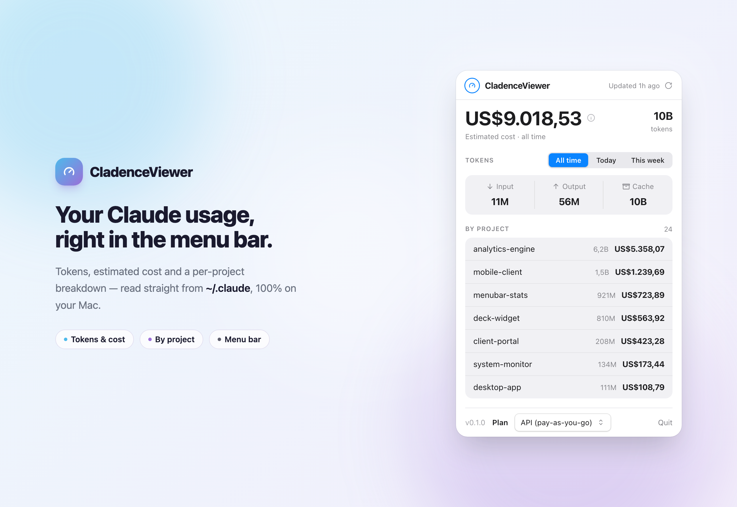 Cladence — Usage Meter