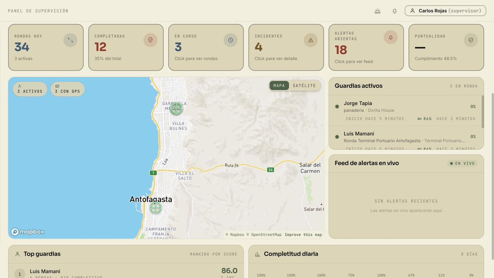PatrolCheck — Control de Guardias